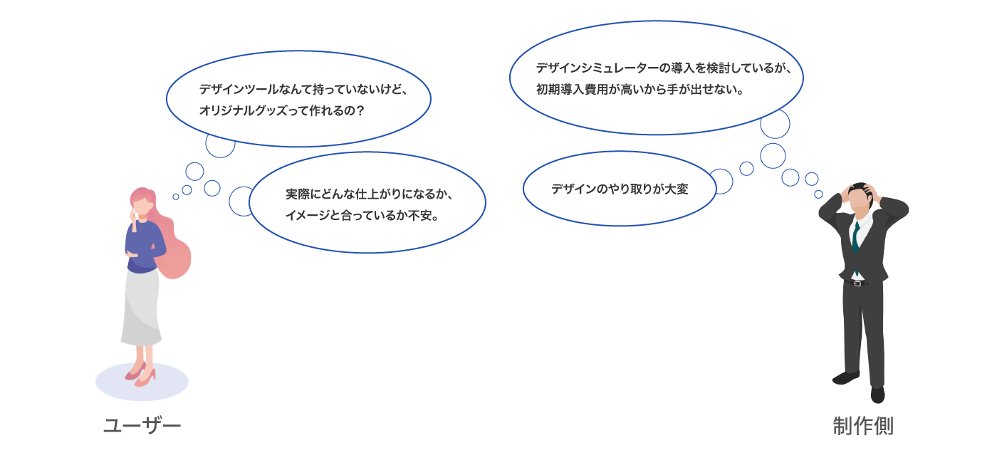 デザインツールなんて持っていないけど、オリジナルグッズって作れるの？ 実際にどんな仕上がりになるか、イメージと合っているか不安。。 デザインシミュレーターの導入を検討しているが、初期導入費用が高いから手が出せない。 デザインのやり取りが大変