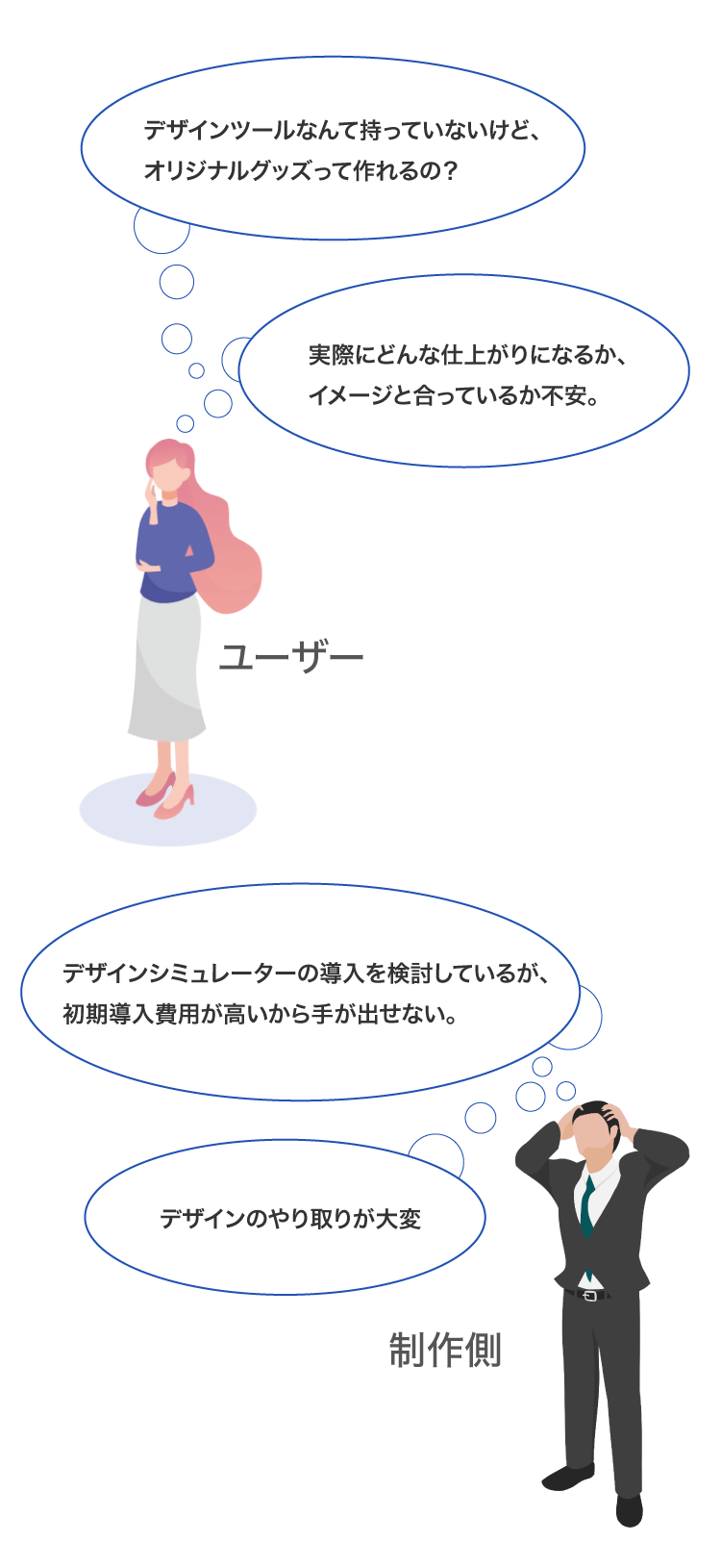 デザインツールなんて持っていないけど、オリジナルグッズって作れるの？ 実際にどんな仕上がりになるか、イメージと合っているか不安。。 デザインシミュレーターの導入を検討しているが、初期導入費用が高いから手が出せない。 デザインのやり取りが大変